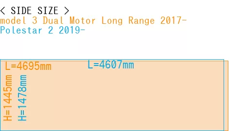 #model 3 Dual Motor Long Range 2017- + Polestar 2 2019-